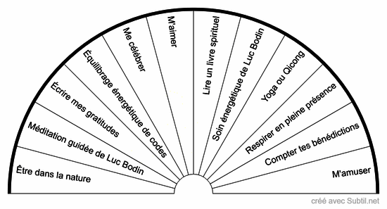 Quels sont les besoins de mon âme en ce moment?