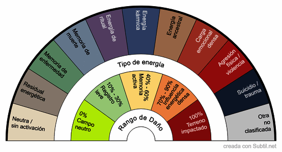 Biómetro energía del terreno/memoria de construcción (casa)