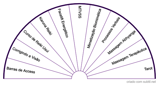 Terapias Energeticas