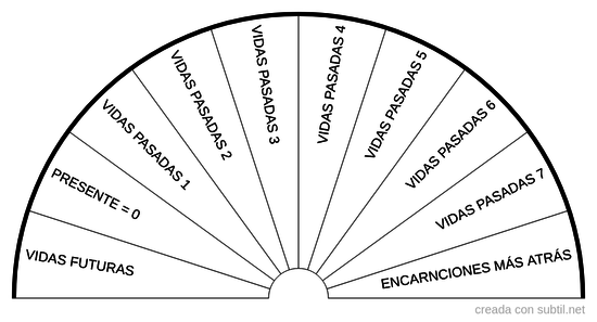 Encarnaciones