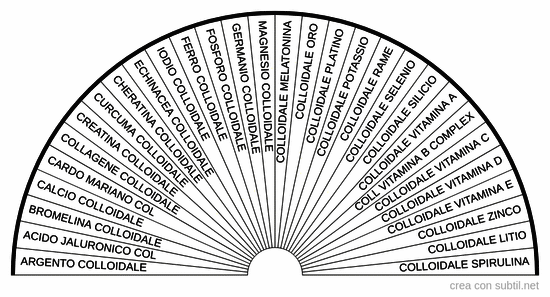 Colloidali
