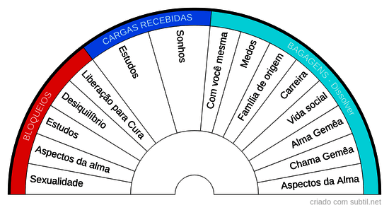 Auto Cura