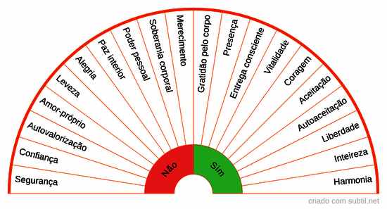 Emoções restauradoras - Sexualidade livre