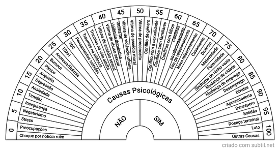 Causas psicológicas