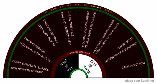 Se está ou não está no caminho certo