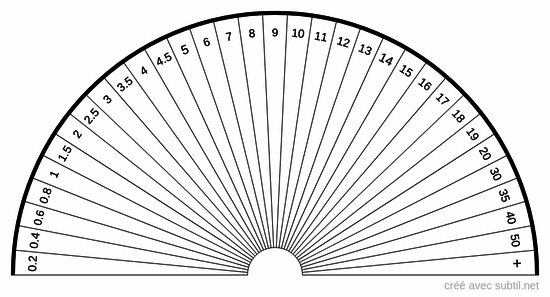 Débit en m³/h