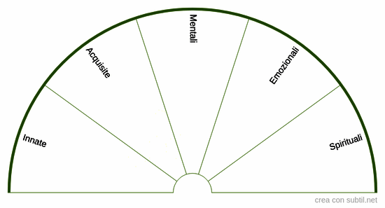 Distinzione larve