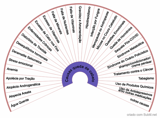 Queda de cabelo