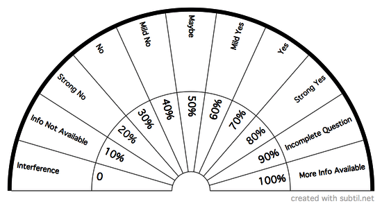 Yes/No/Percent