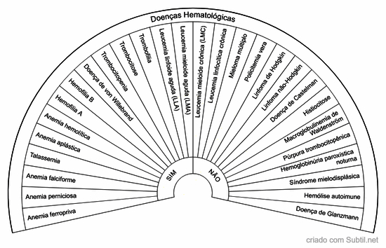 Doenças hematológicas