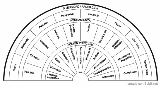 Esp07 – acción de intervención energética