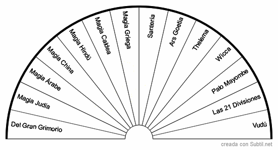Tradición de la magia 