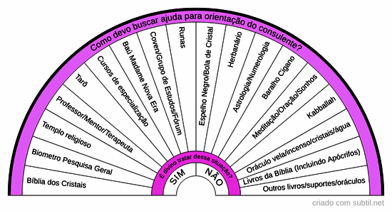 Orientações para o consultor