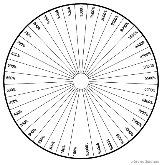 Pourcentages 100 à 10000