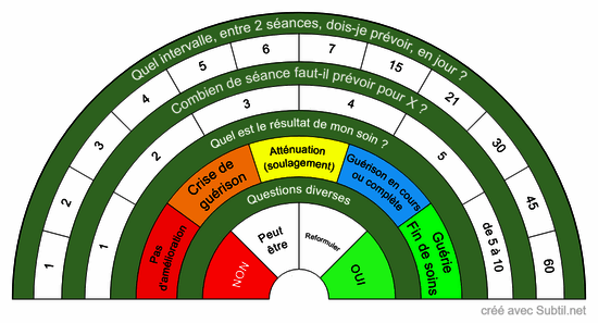 Validation de soins