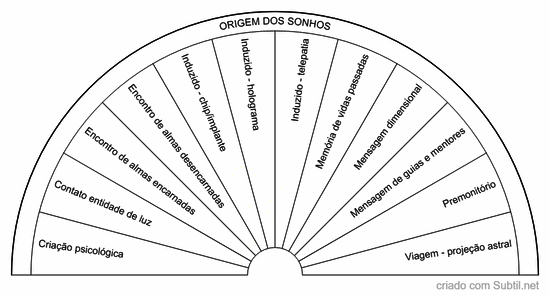 Origem dos sonhos v2