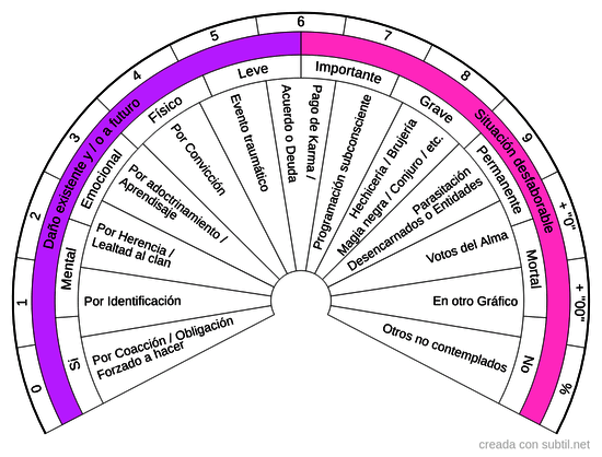 Subsanar situaciones