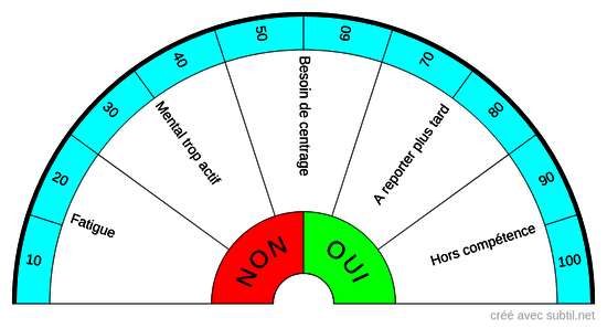 Compétences sur un soin énergétique 