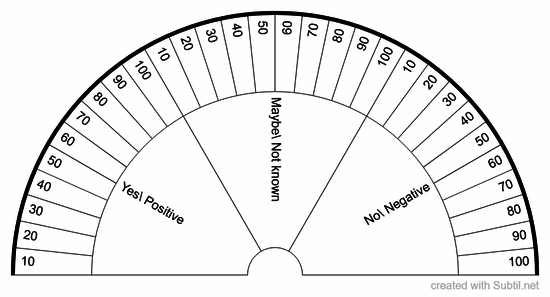 Logical answer with percentage
