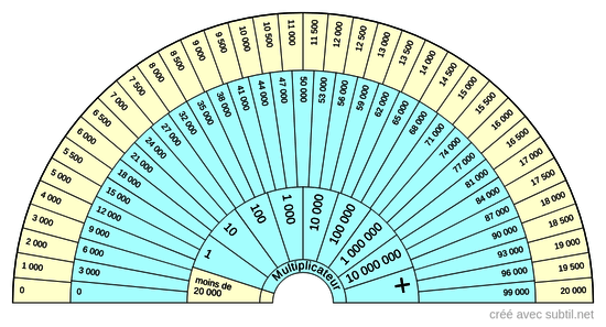 Taux Vibratoire