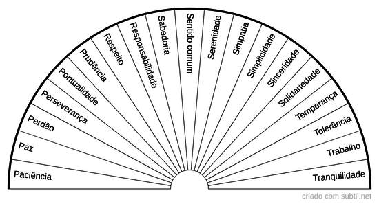 Virtudes 3