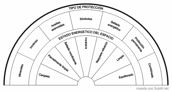 Esp08 · nivel de protección energética
