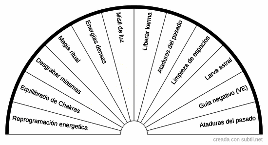 Que protocolo de pendulo hebreo aplicar
