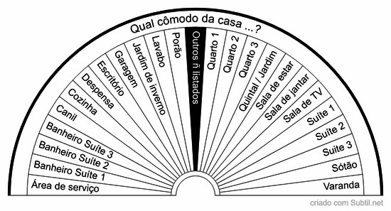 Comodos da cada