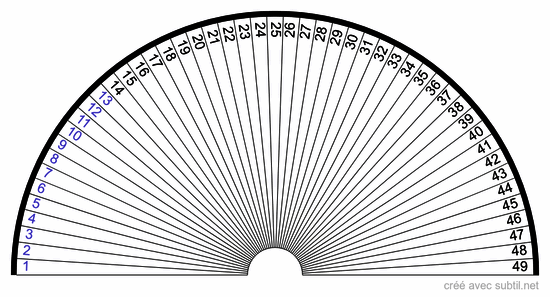 Les différents plans de lumière