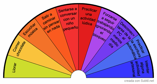 ¿qué es aconsejable hacer si padezco un bloqueo creativo?