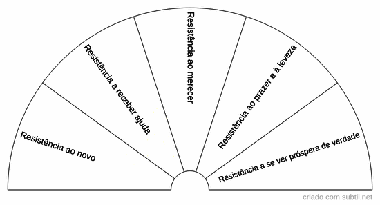 Liberando resistências com leveza