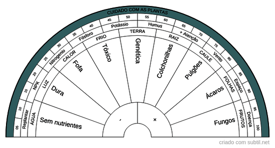 CUIDADO COM AS PLANTAS