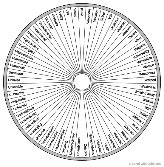 Conditions terminologies 9