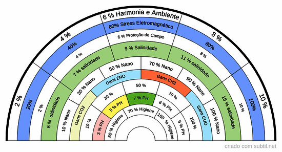 Gans - nível de pureza