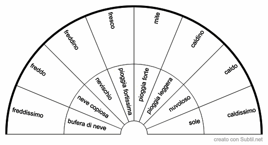 Meteo