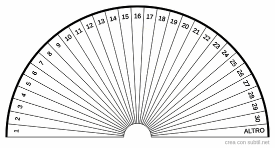 Numeri da 1 a 30