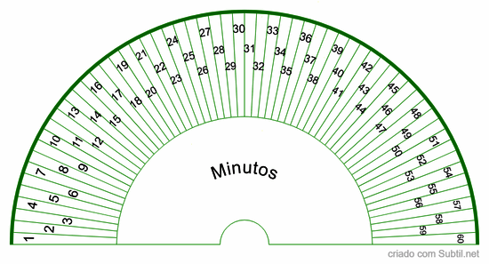 Tempo minutos