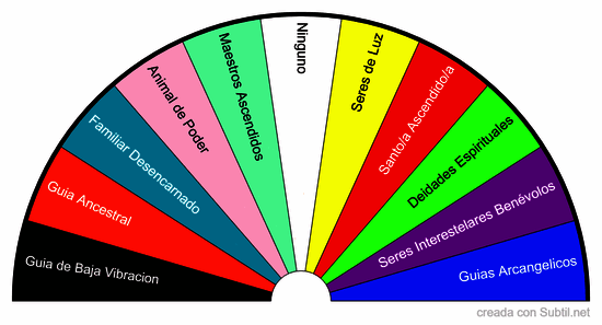 Mis guias espirituales