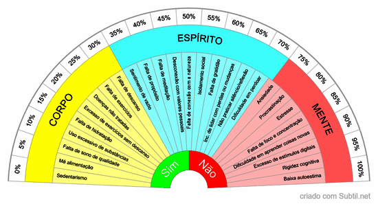 Problemas alimentares e metabolismo