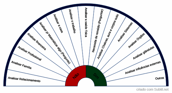 Prioridade de tratamento