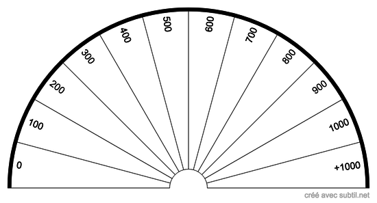 Numération