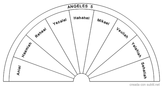 Angeles 5