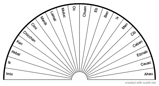 Mayan Calendar Day Names