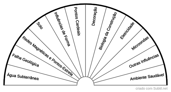 Geobiologia Energias Nocivas