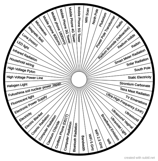 Noxious Energy - Electromagnetic fields (EMF)