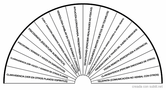 Facultades mediumnicas 1