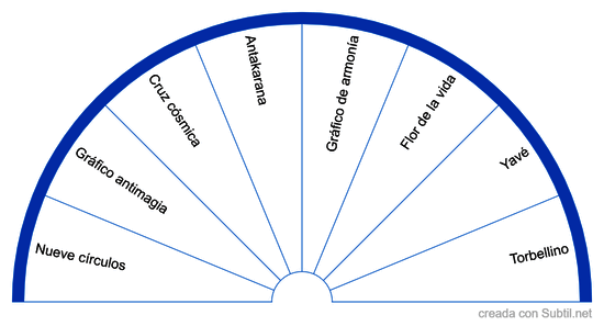 Gráficos de radiestesia