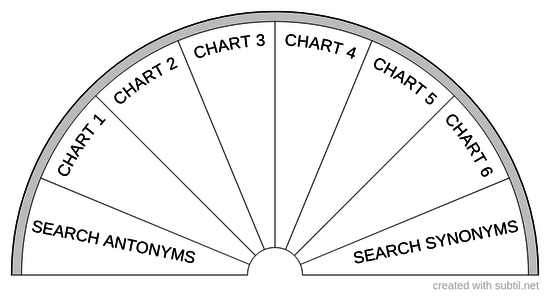 Conditions terminologies Selector