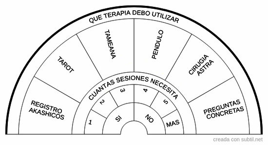 Que terapia