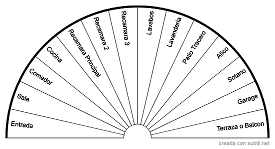 Lugares en la casa